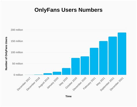 average age of onlyfans creators|OnlyFans Users: Ages, Interests, Explained